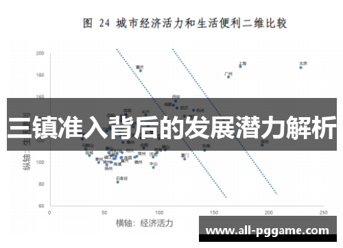 三镇准入背后的发展潜力解析