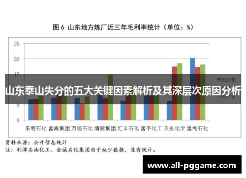 山东泰山失分的五大关键因素解析及其深层次原因分析
