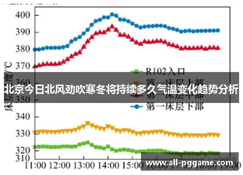 北京今日北风劲吹寒冬将持续多久气温变化趋势分析