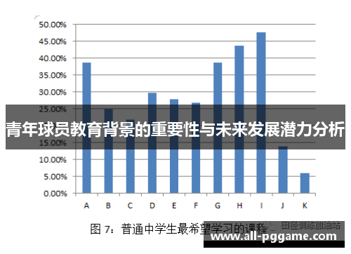 青年球员教育背景的重要性与未来发展潜力分析