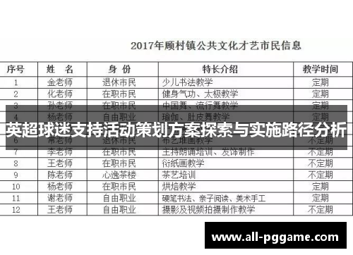 英超球迷支持活动策划方案探索与实施路径分析 英超球迷支持活动策划方案探索与实施路径分析
