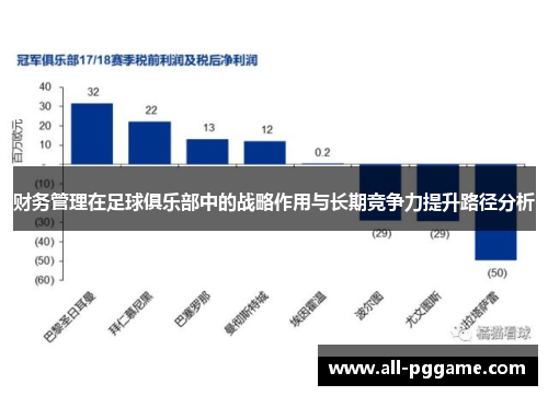 财务管理在足球俱乐部中的战略作用与长期竞争力提升路径分析